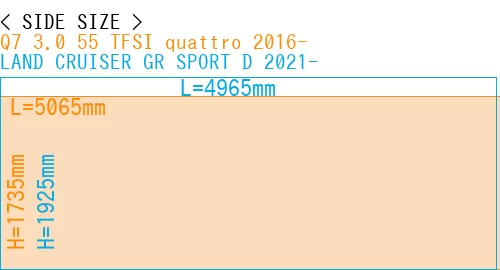 #Q7 3.0 55 TFSI quattro 2016- + LAND CRUISER GR SPORT D 2021-